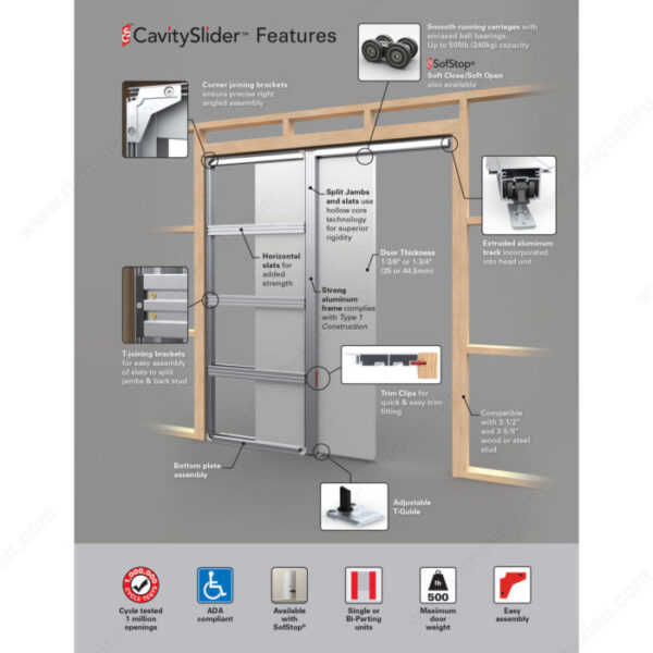 Cavity Sliders Canada-Richelieu
